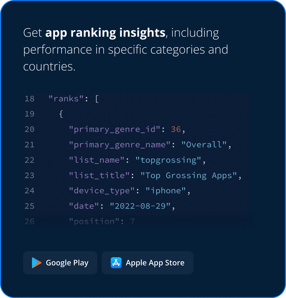 App Rank History