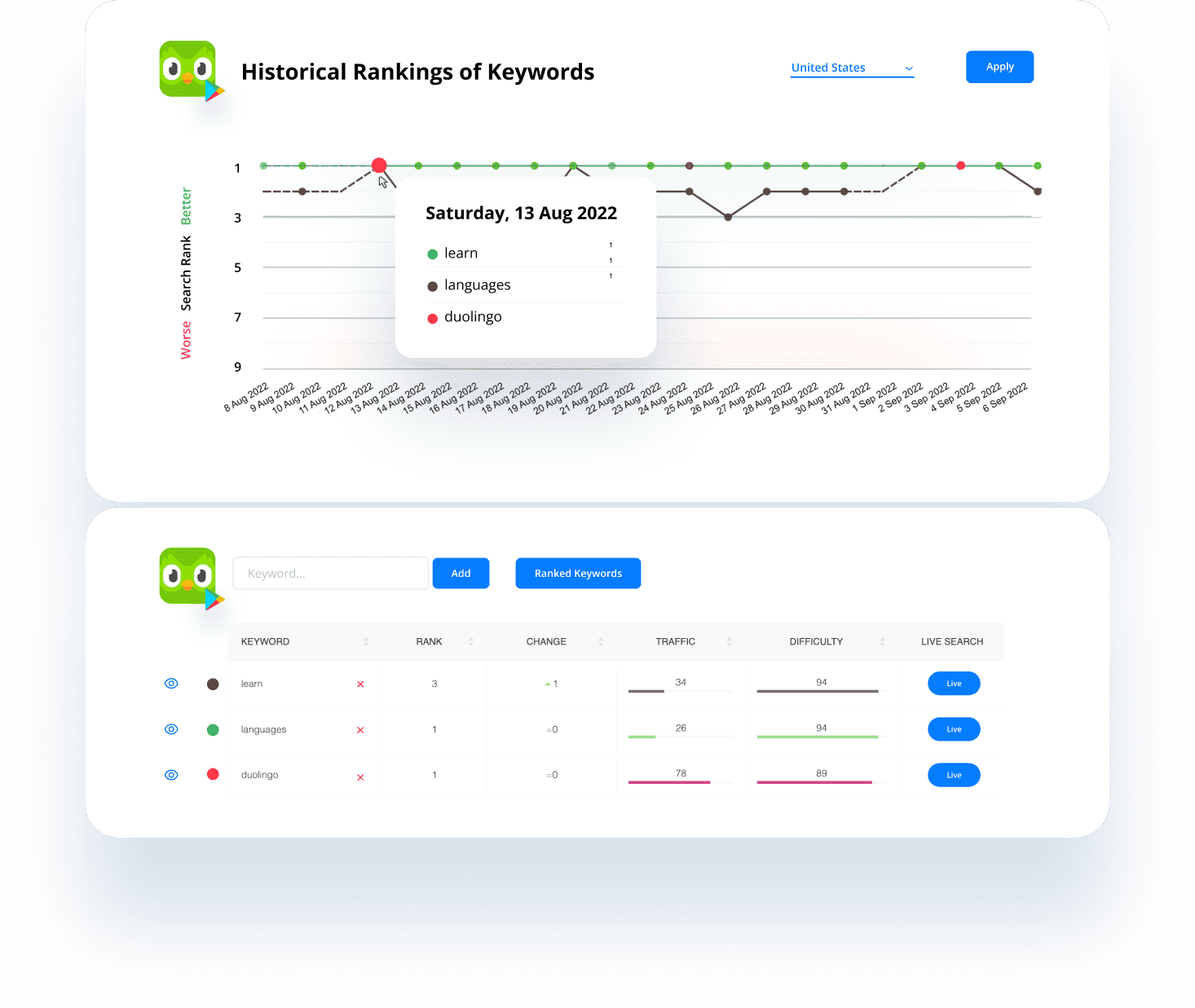 App Store Optimization (ASO) Insights