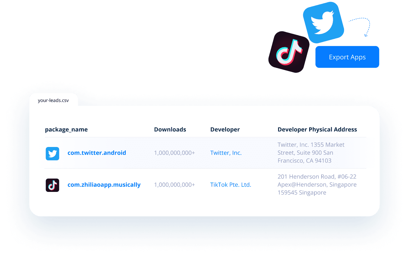Leads for 1.9 million app publishers, responsible for 19+ million apps, including email, web, and physical addresses