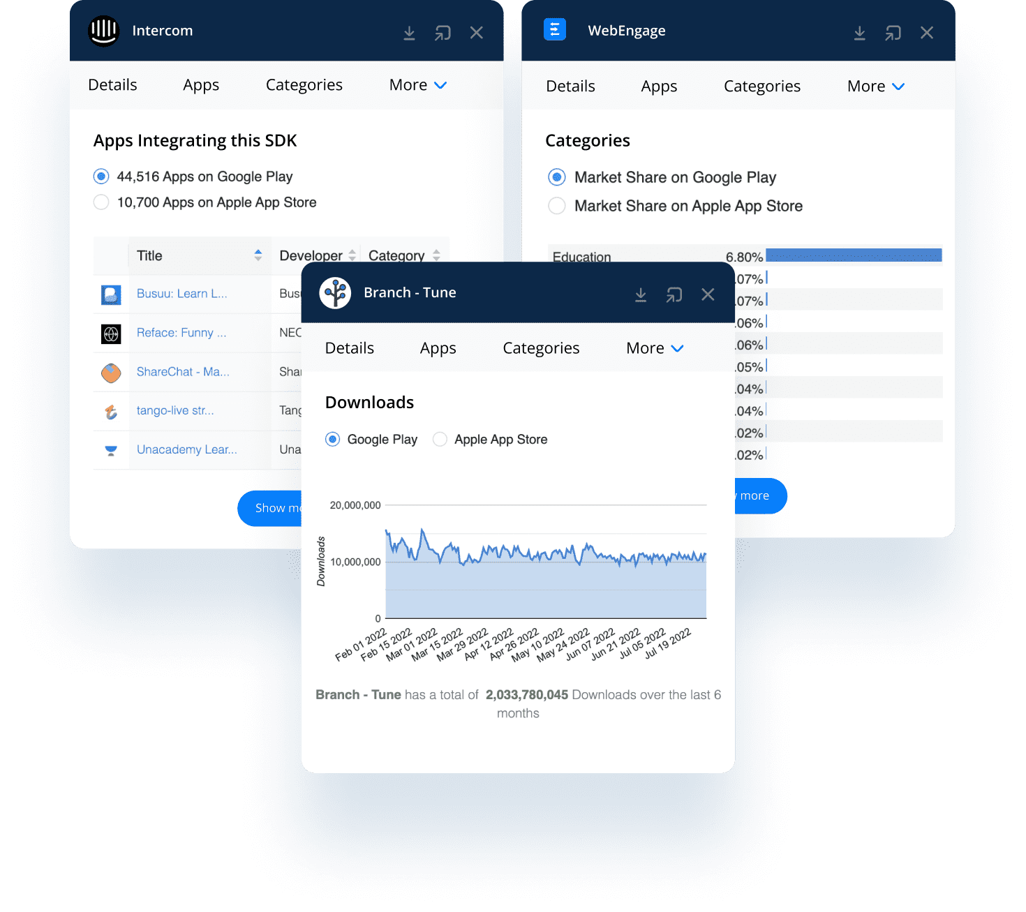 Track Integrated SDKs and SDK Trends