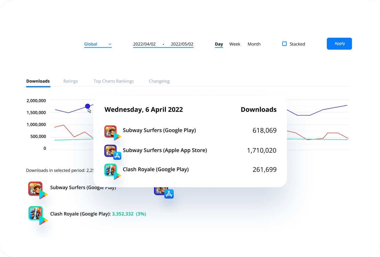 Inform Product Roadmaps With App Market Analytics