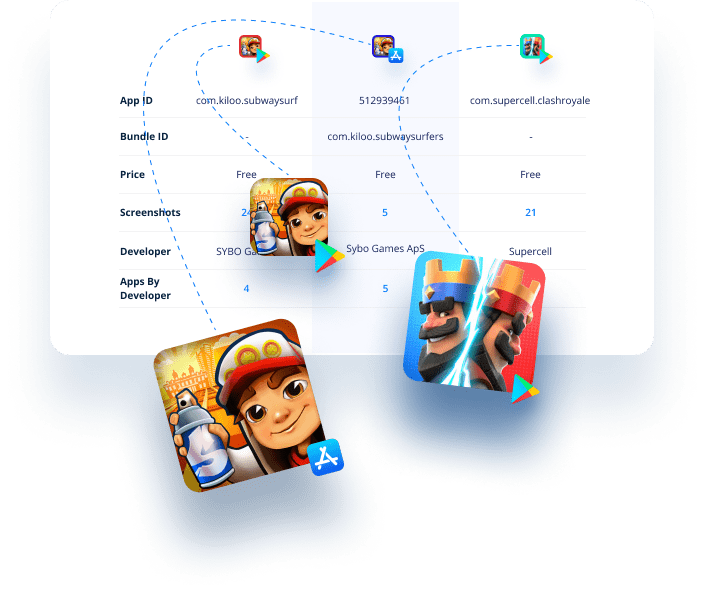 Subway Surfers - iPhone Mobile Analytics and App Store Data