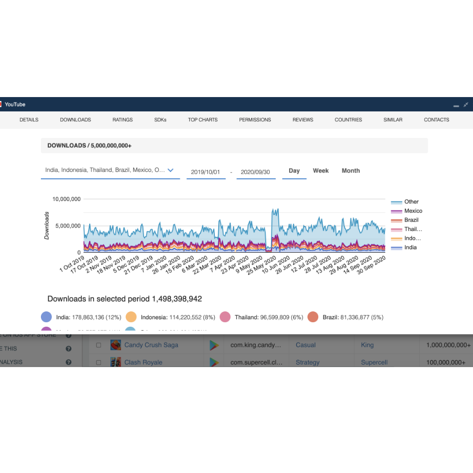 NEW: Historical App Download Data from 42matters