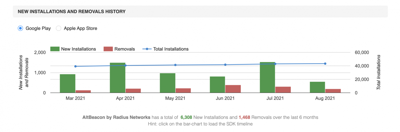 Radius networks.