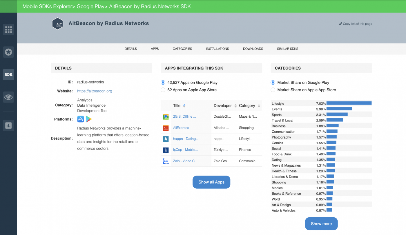 AltBeacon by Radius Networks SDK.