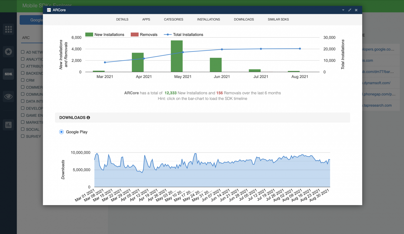 SDK Explorer stats.