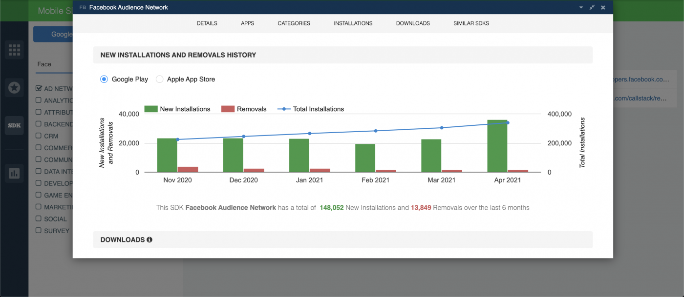 Facebook Audience Network Trends — SDK Downloads and Installations