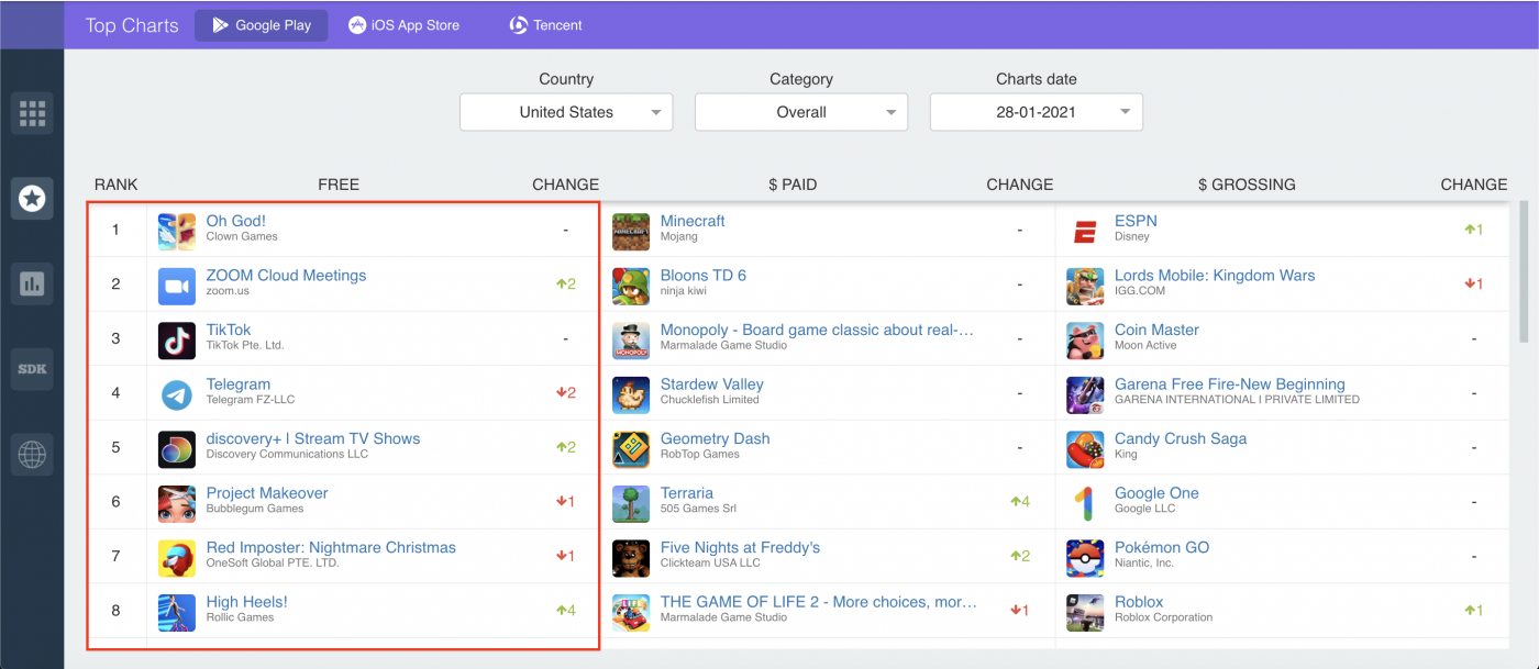  Android Top Charts Before GameStop Short Squeeze.