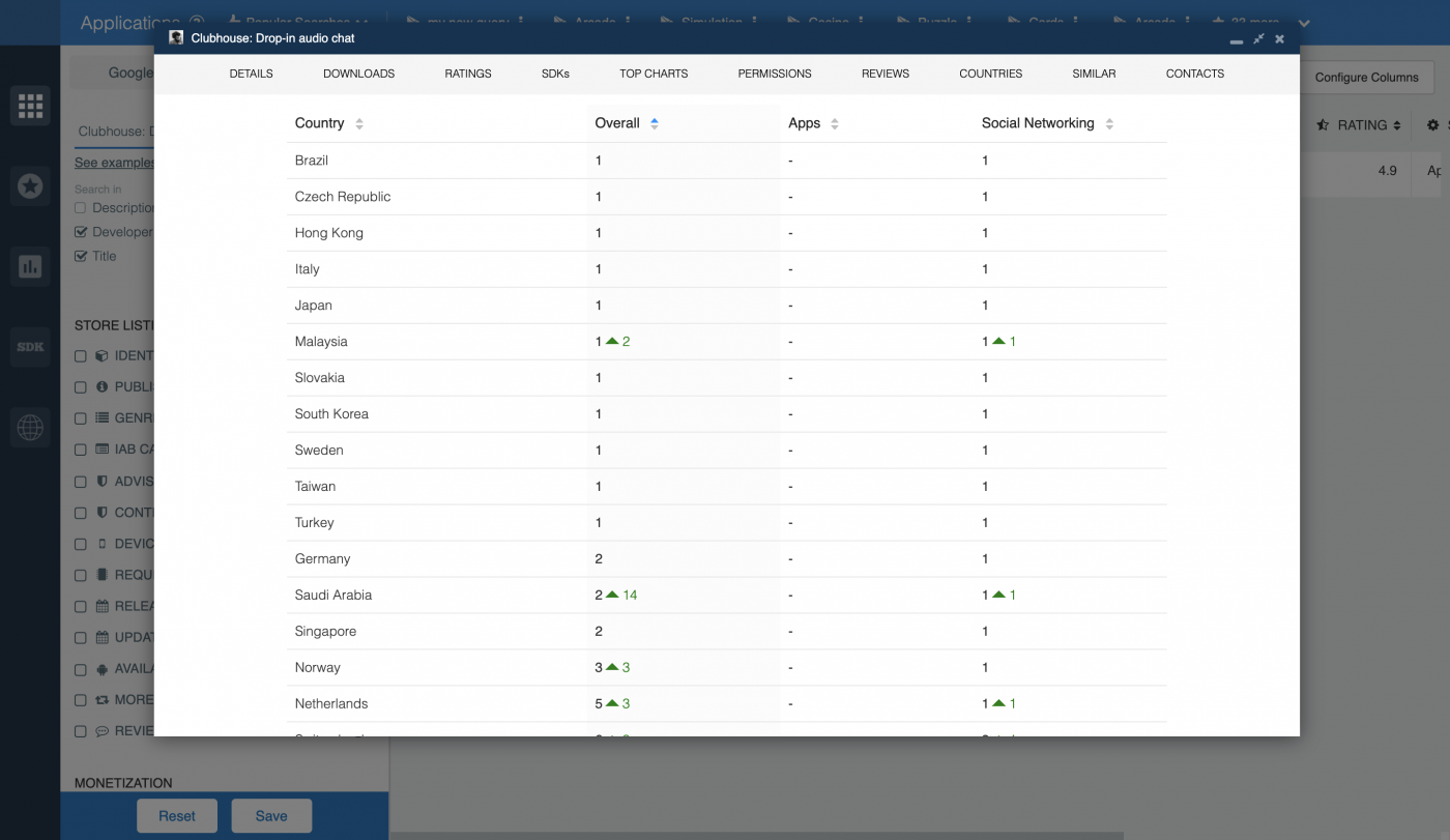 Clubhouse App Global Top Chart Rankings from 42matters