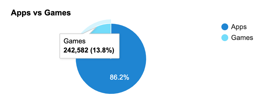 1. Mobile Gaming Apps App Store