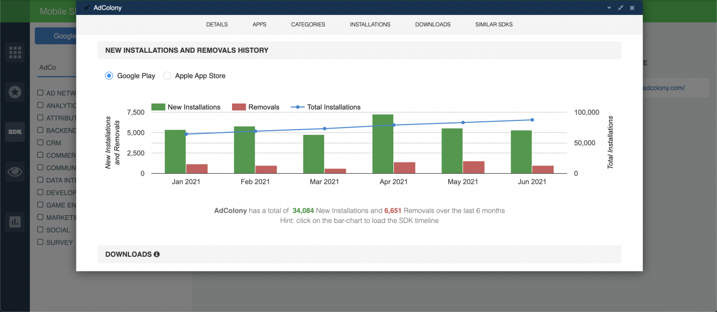 SDK Installs and Removals — 42matters.