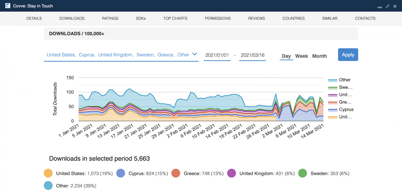 20. Best productivity apps worldwide in 2021 - Covve