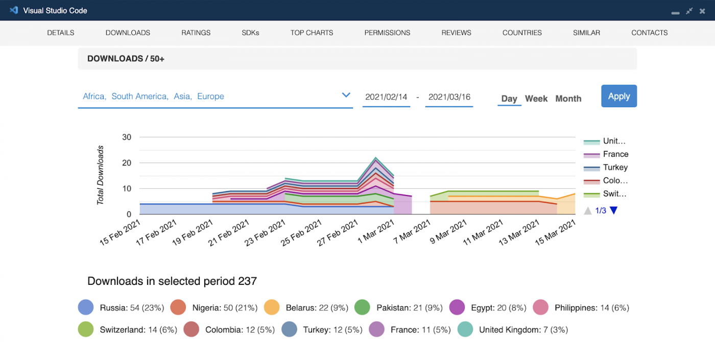 29. Best productivity apps worldwide in 2021 - Visual Studio Code