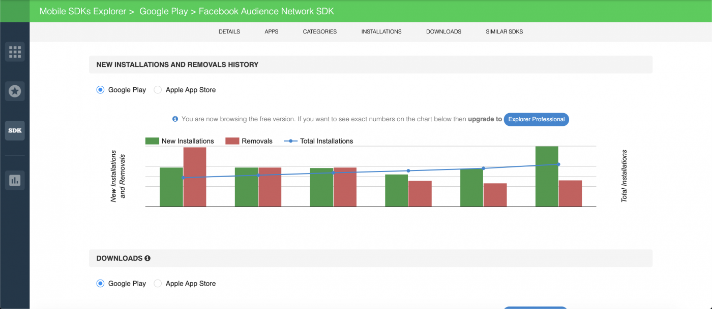 2 Facebook Audience Network — SDK Downloads and Installations