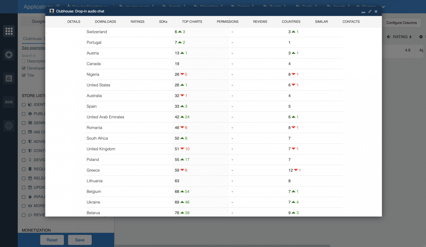 Clubhouse App Global Top Chart Rankings from 42matters