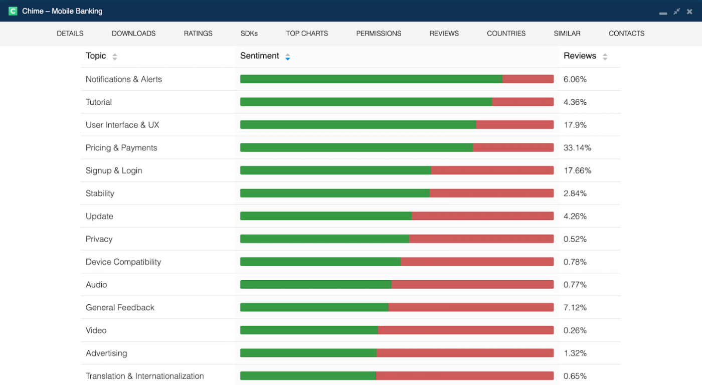 3 Neobanks in the US CHIME 3