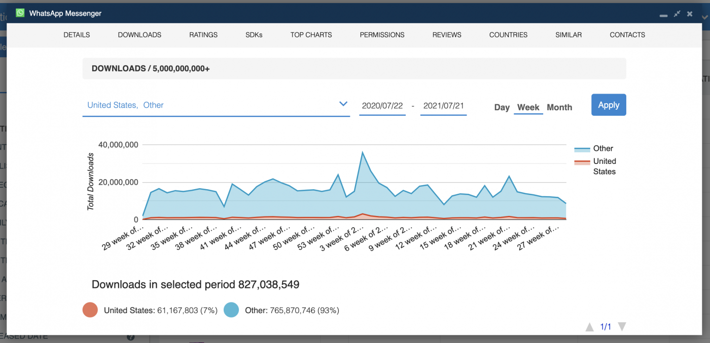 App download history feature — 42matters