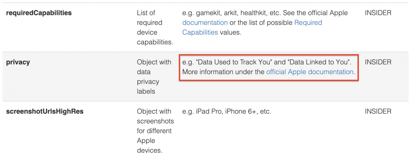 Data Privacy Labels for iOS Apps.