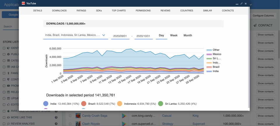 Downloads graph — Historical App Downloads