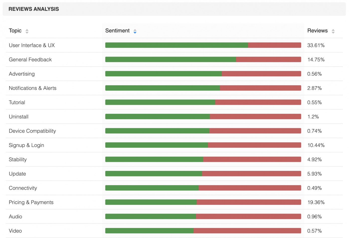 Robinhood User Review Sentiments Android