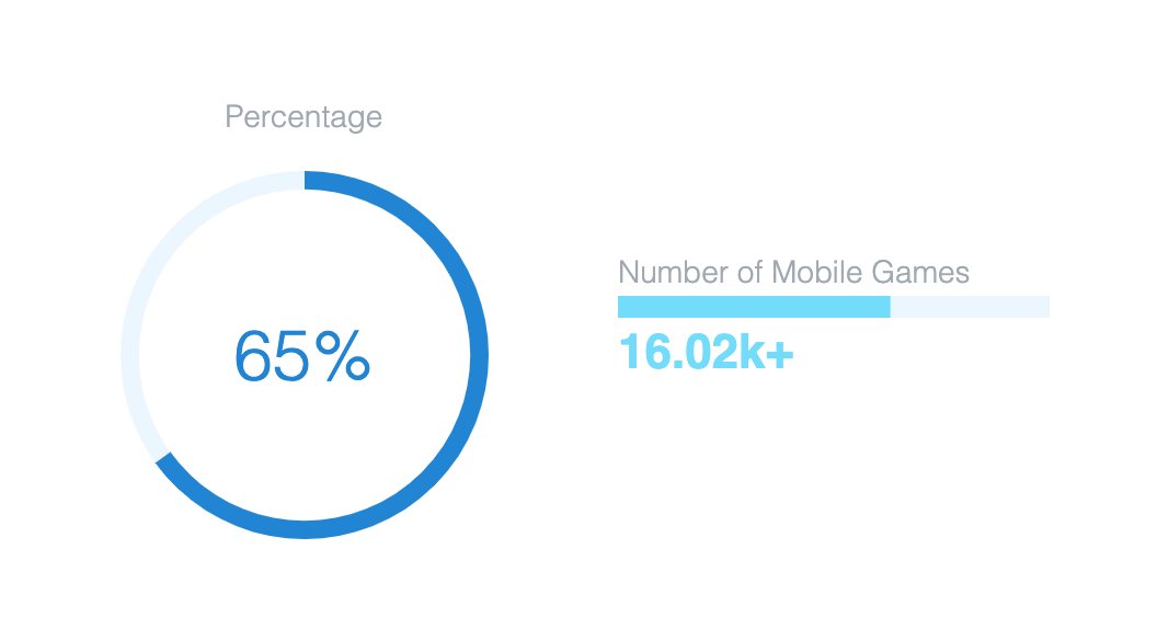 3. SDK Mobile Games