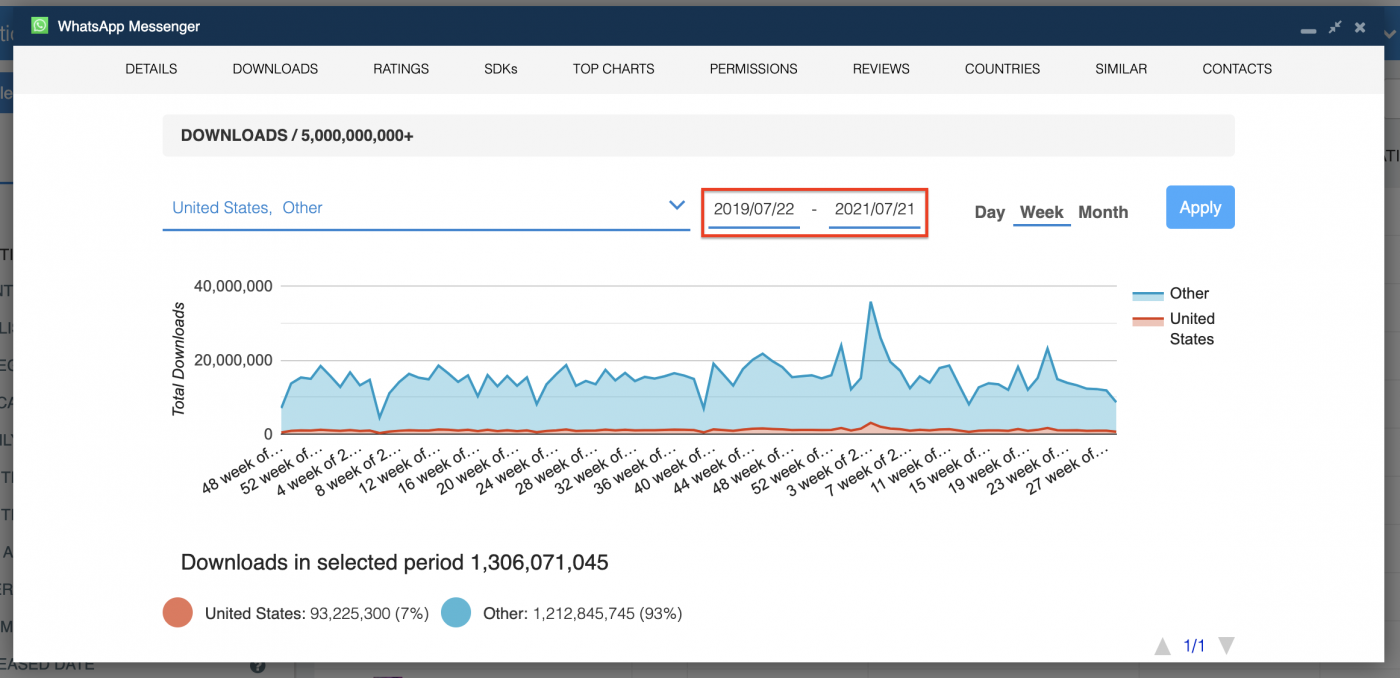 App download history two years — 42matters