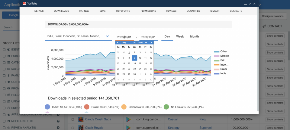 Calendar — Historical App Download Data