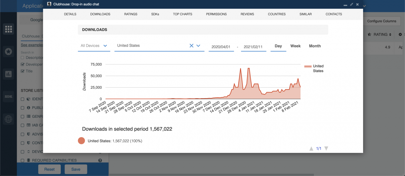 Daily US Downloads of Clubhouse App