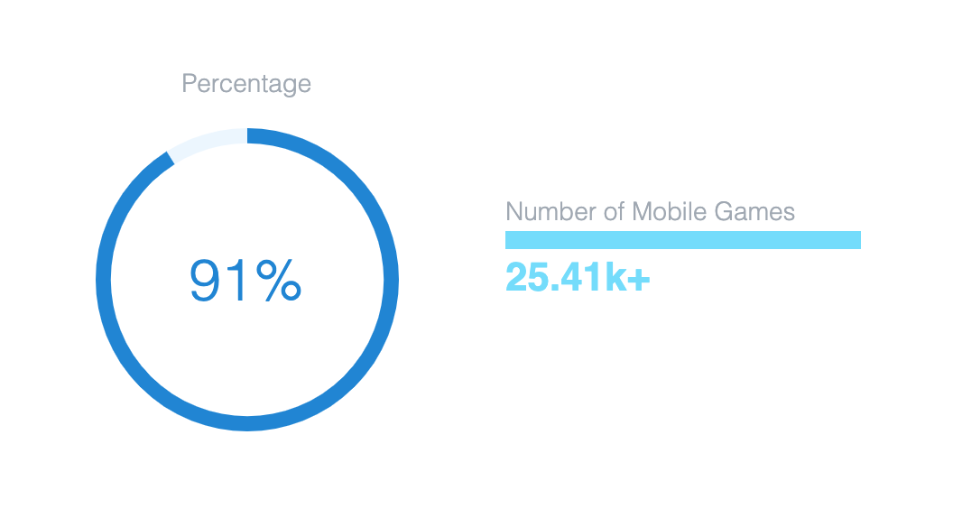 4. Permissions Mobile Games