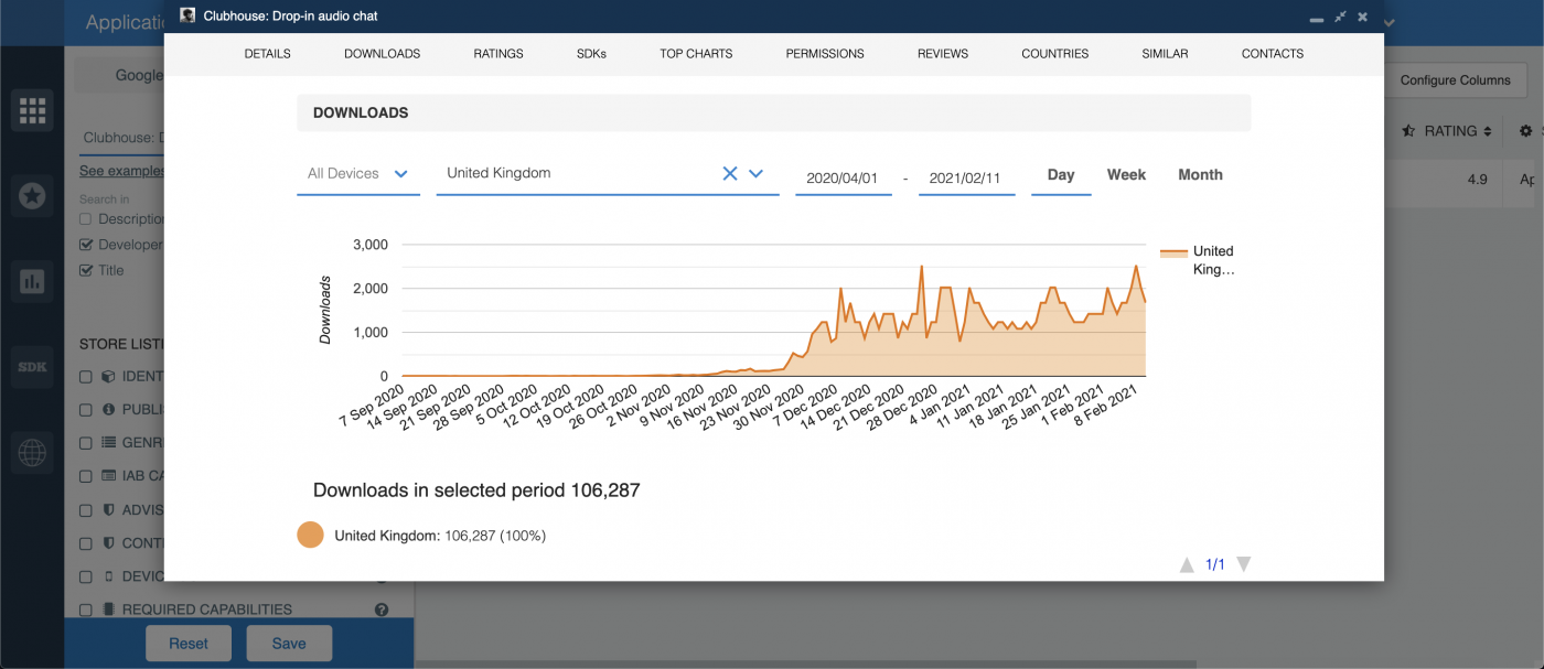 Daily UK Downloads of Clubhouse App