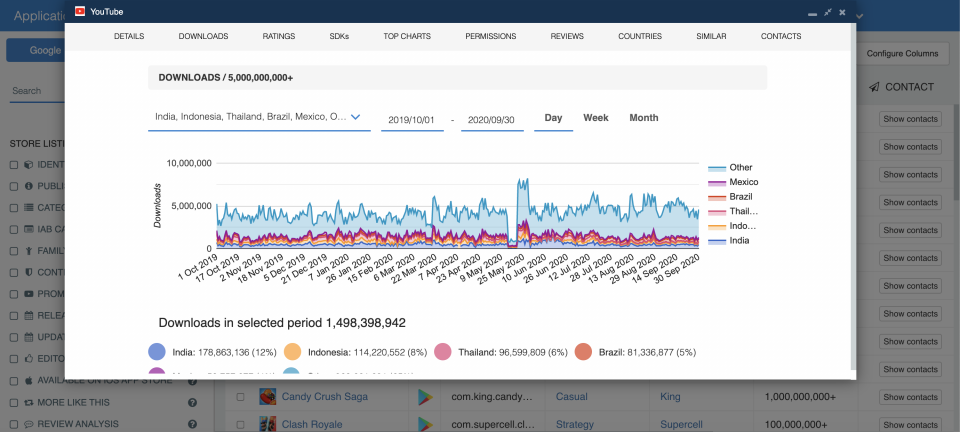 Daily downloads — Historical App Downloads