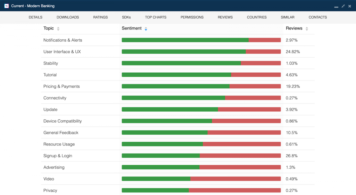 6 Neobanks in the US CURRENT 3