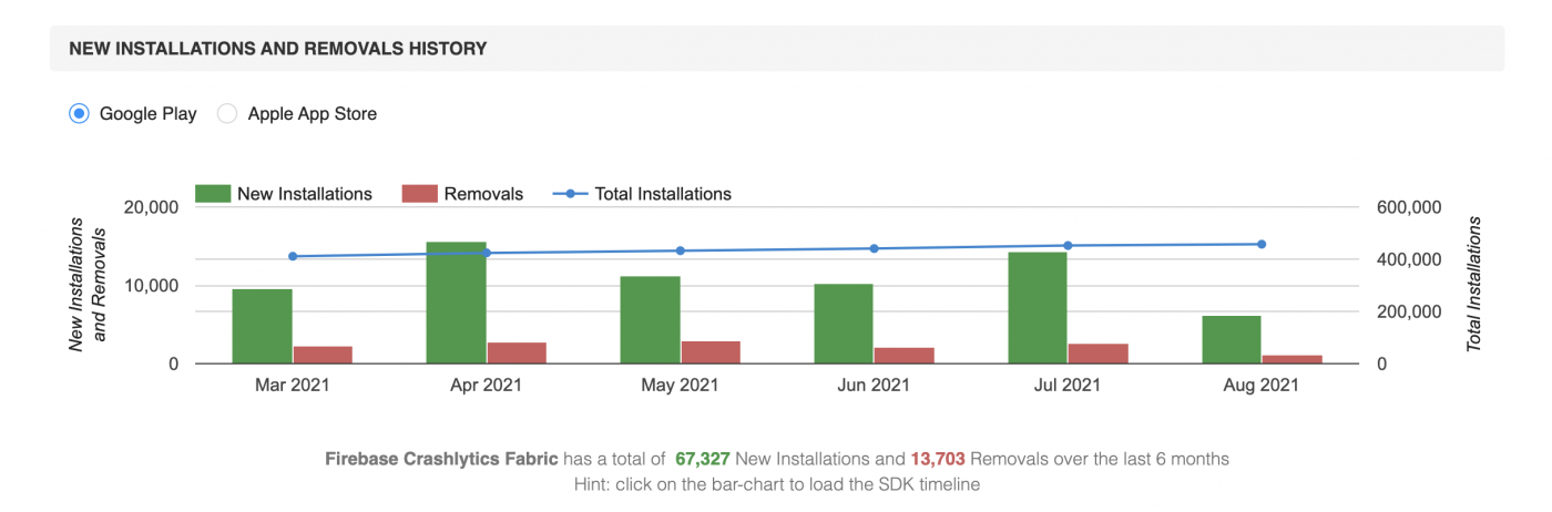 Crashlytics.