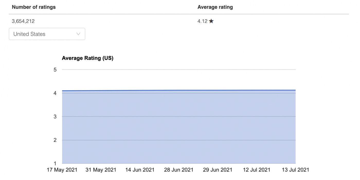 Robinhood App Store Ratings