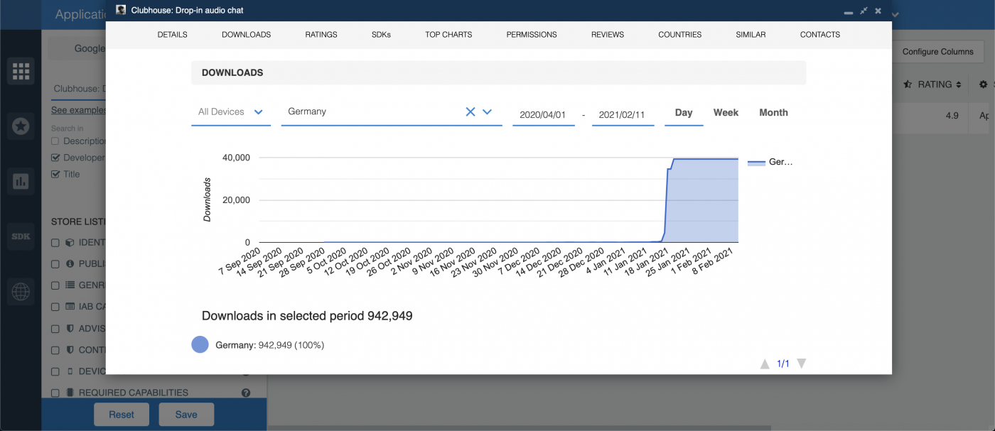 Daily Downloads of Clubhouse App in Germany