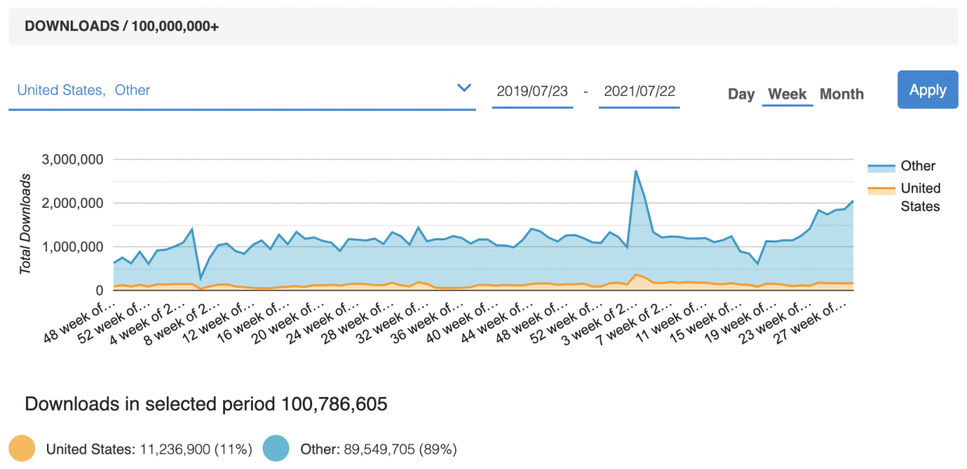 Duolino Android Downloads