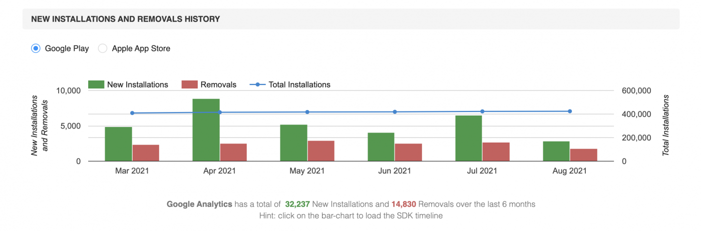 Google analytics.