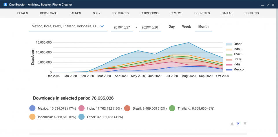 Historical downloads for One Booster - Antivirus, Booster, Phone Cleaner — The 9 Best Mobile Security Apps in 2020.