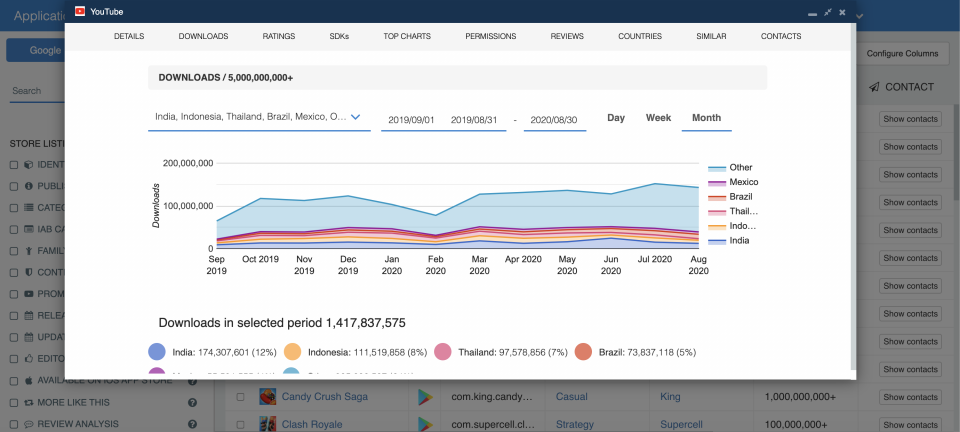 Monthly downloads — Historical App Downloads