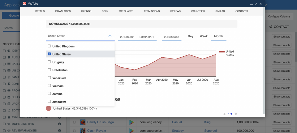 App downloads by country — Historical App Downloads