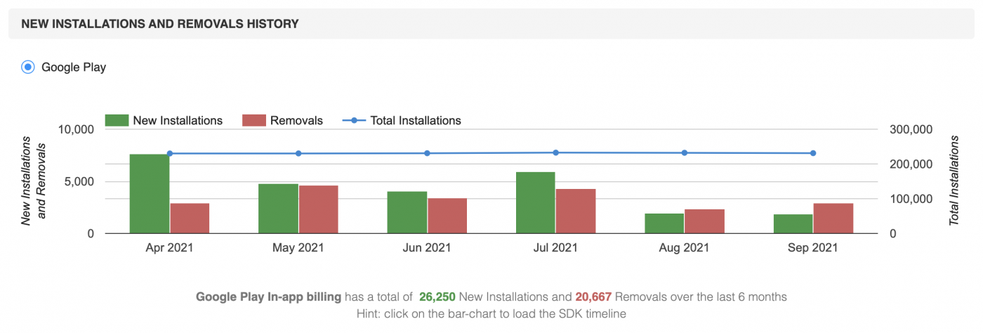 In-App Billing integrations.