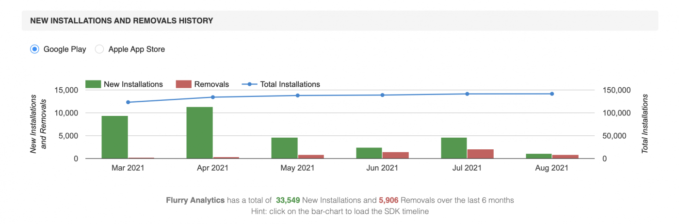 Flurry analytics.