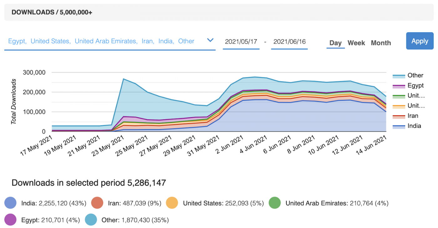 Clubhouse Continues to Disrupt Big Tech with Android Release 1
