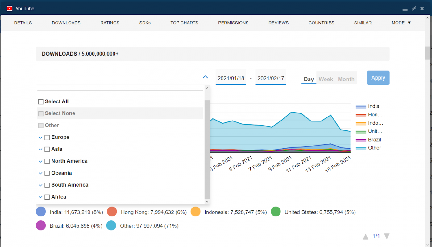 Download Estimates, Changelog, Historical Plan, Explorer Updates 42matters