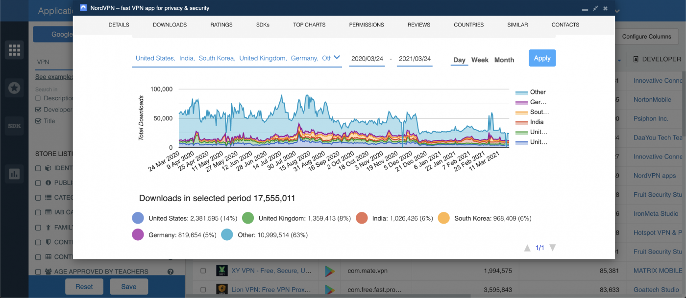 NordVPN Download History