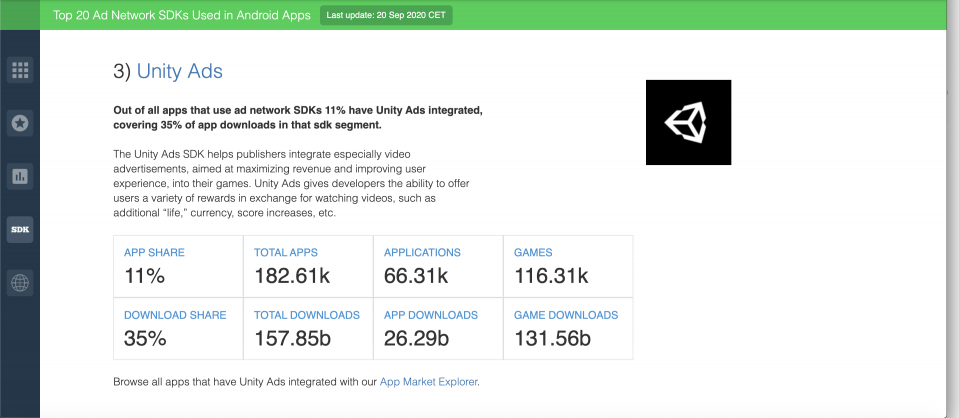 Unity Ads SDK — Unity Technologies Android App Stats