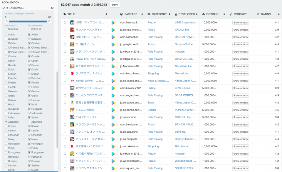 How to find the most popular apps by country.