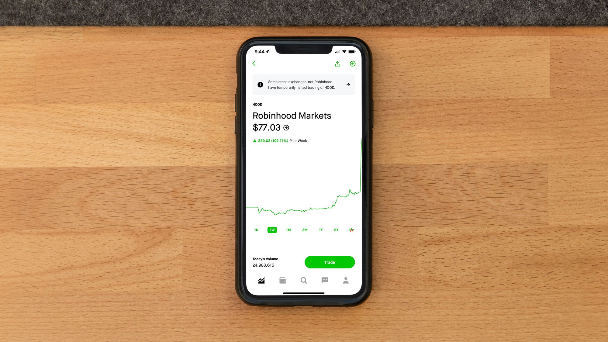 Robinhood Downloads Down 97% Ahead of Web3 Wallet Beta Launch