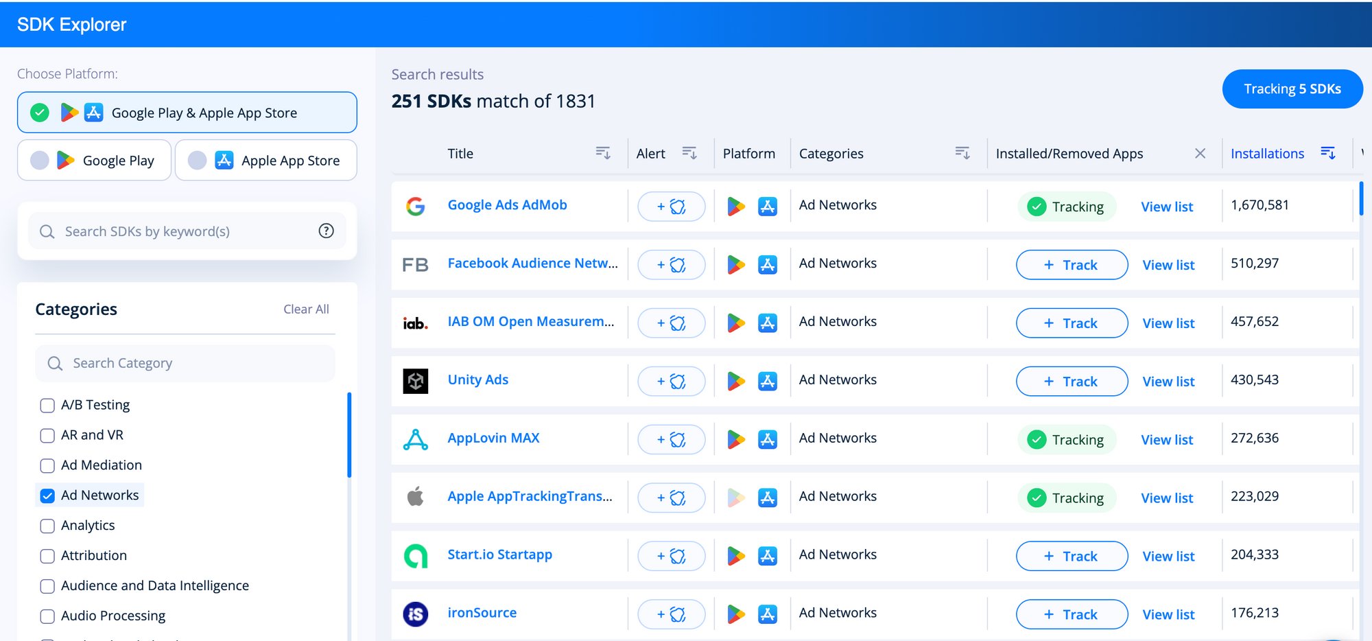 Top App Monetization SDKs July 2023: Google & Apple Dominate